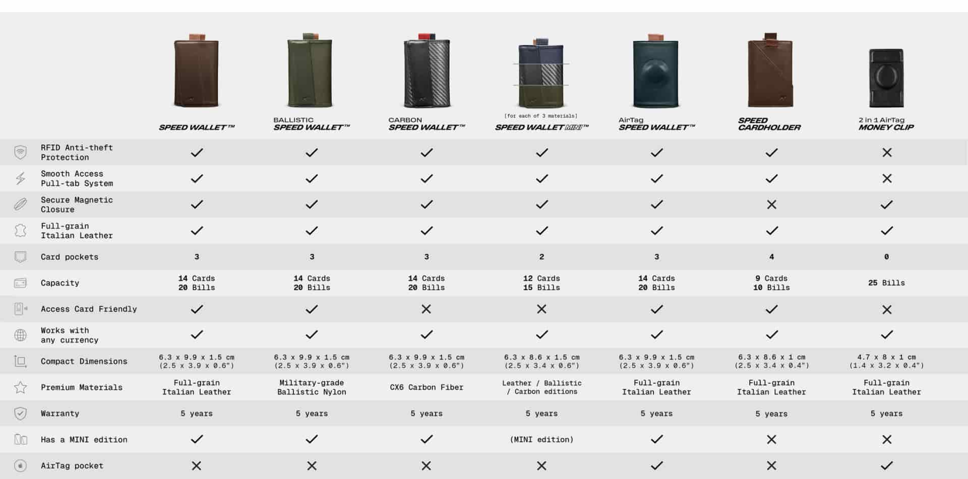 The Rise Speed Backpack - miniatura 27
