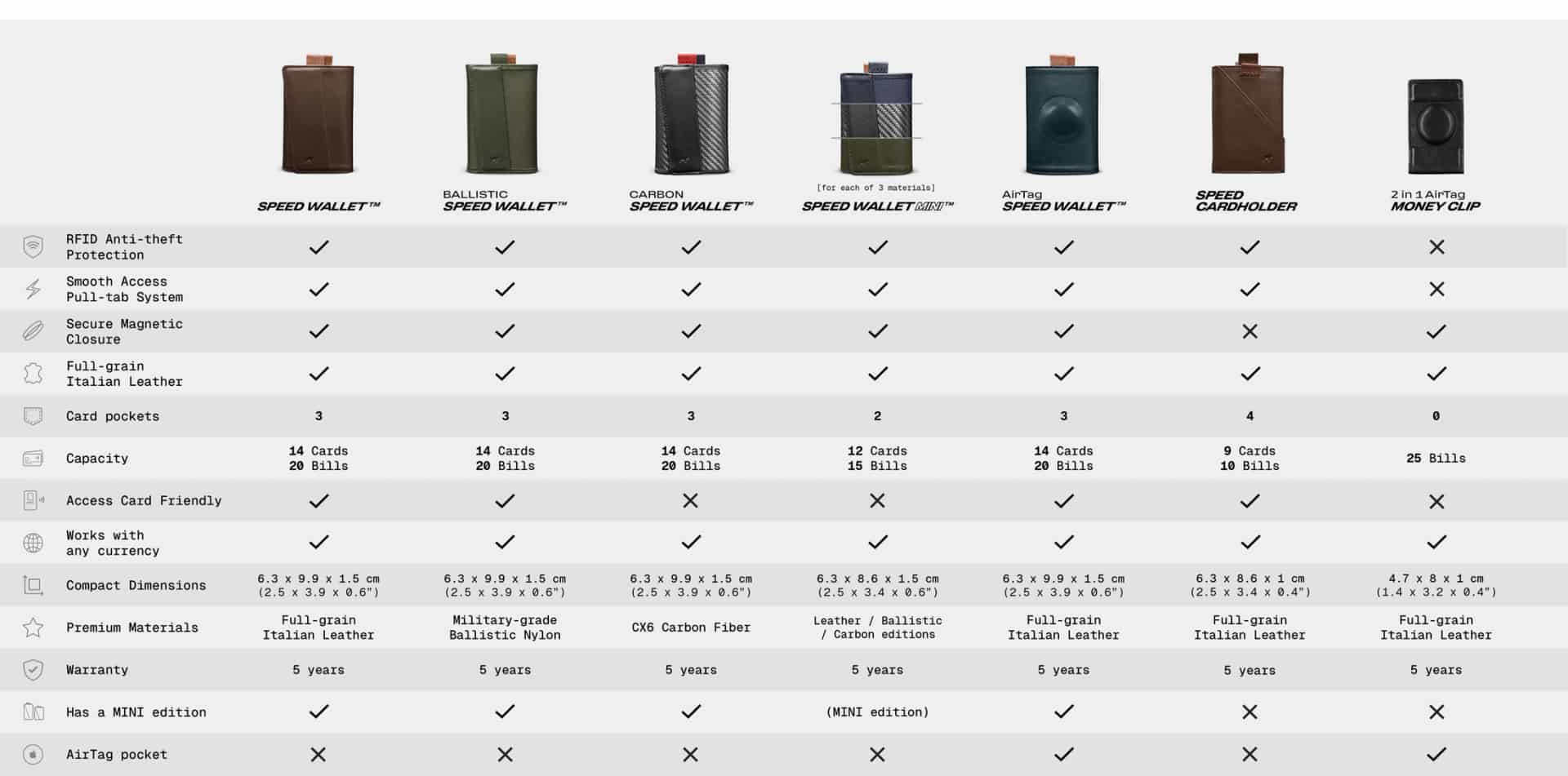 The Rise Speed Backpack - miniatura 27