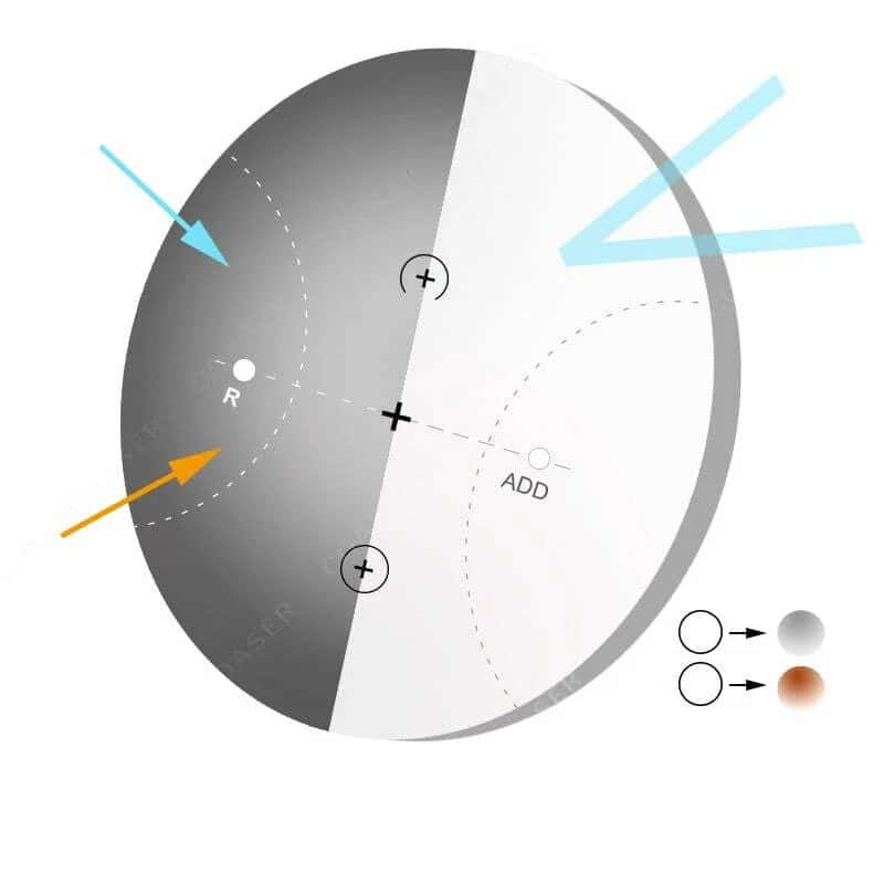 Transitional, Photochromic Progressive, Multifocal Lenses
