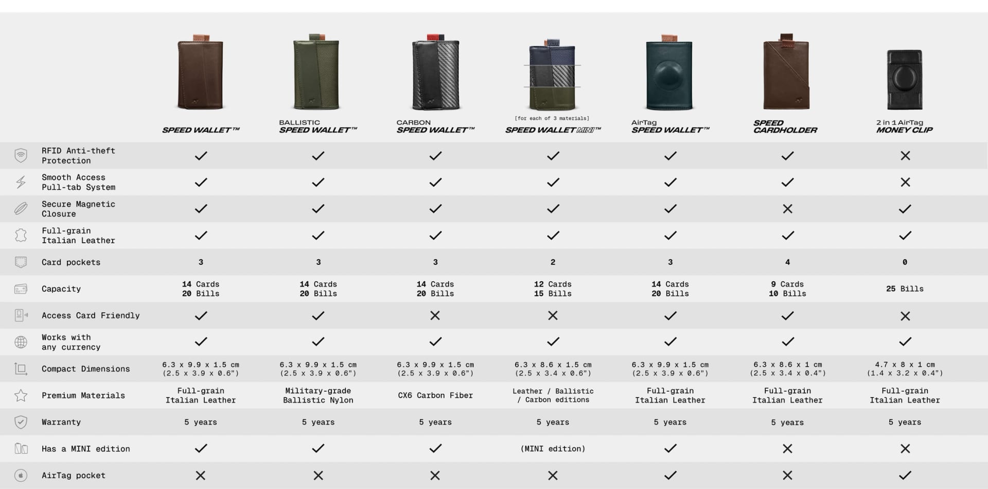 The Rise Speed Backpack - imagen 27